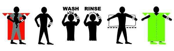 Decon Process Banner Sign, 2 x 12 ft., Secur-Id, Mfr#: QCBS12x2