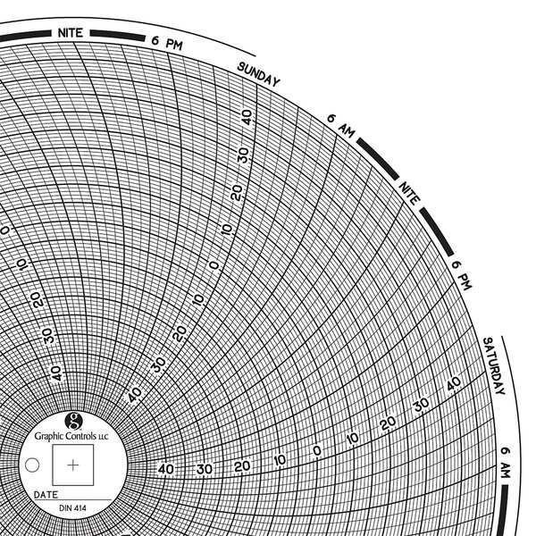 Circular Paper Chart, 7 day, PK60, GRAPHIC CONTROLS, Mfr# Chart 414