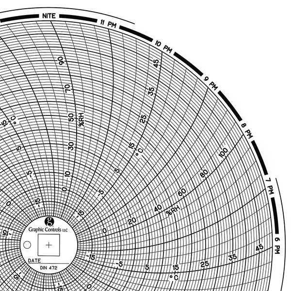 Circular Paper Chart, 1 day, PK60, GRAPHIC CONTROLS, Mfr# Chart 472