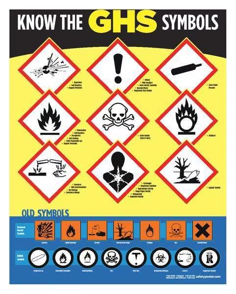 Safety Poster, Know The GHS Symbols, ENG, SAFETYPOSTER.COM, Mfr# P4802