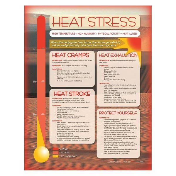 Safety Poster, Heat Stress, ENG, Safetyposter.Com, Mfr#: P4433