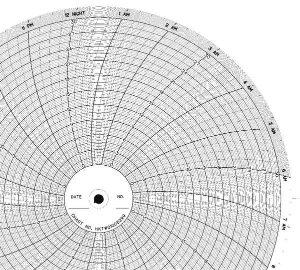 Chart, 10 In, 0 to 30, 1 Day, PK100, GRAPHIC CONTROLS, Mfr# CLH HKTW0100S299