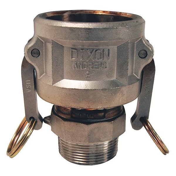 Cam and Groove Coupling, 3