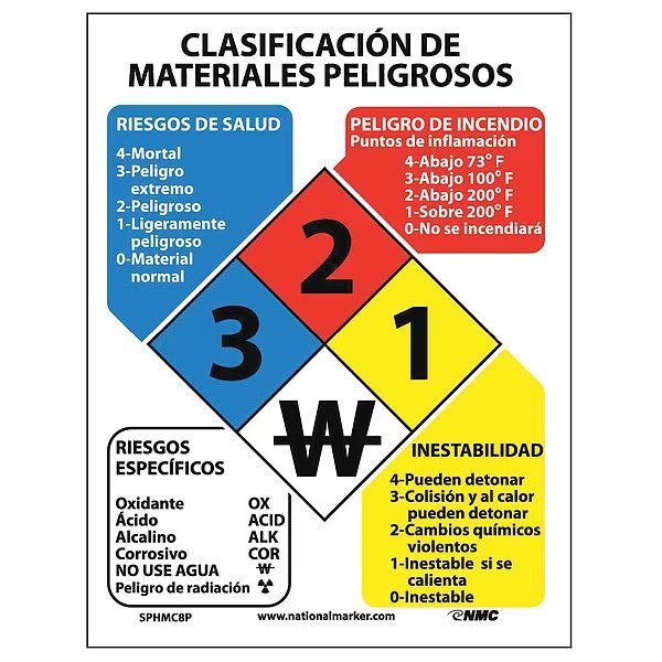 Hazardous Materials Classification Sign Spanish, SPHMC8P, NMC, Mfr# SPHMC8P