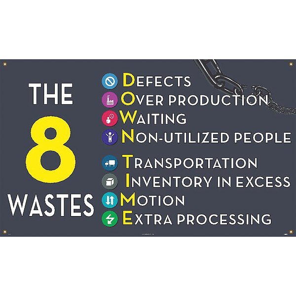 The 8 Wastes Banner, Nmc, Mfr#: BT557