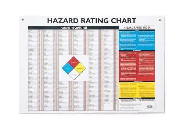 HAZSMTRL REF NFR CHART, HAZARD COMMUNICATION, Mfr# 130199