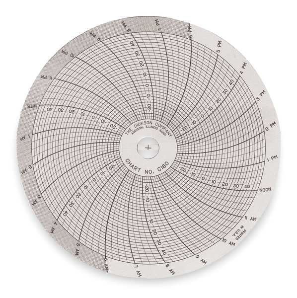 Chart, 4 In, -30 to 50 C, 24 Hr, PK60, DICKSON, Mfr# C180